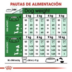 Royal Canin Mini Adult 2 kg | Pienso Perros Señaris