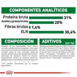 Royal Canin Mini Puppy 2 kg | Pienso Cachorros Señaris