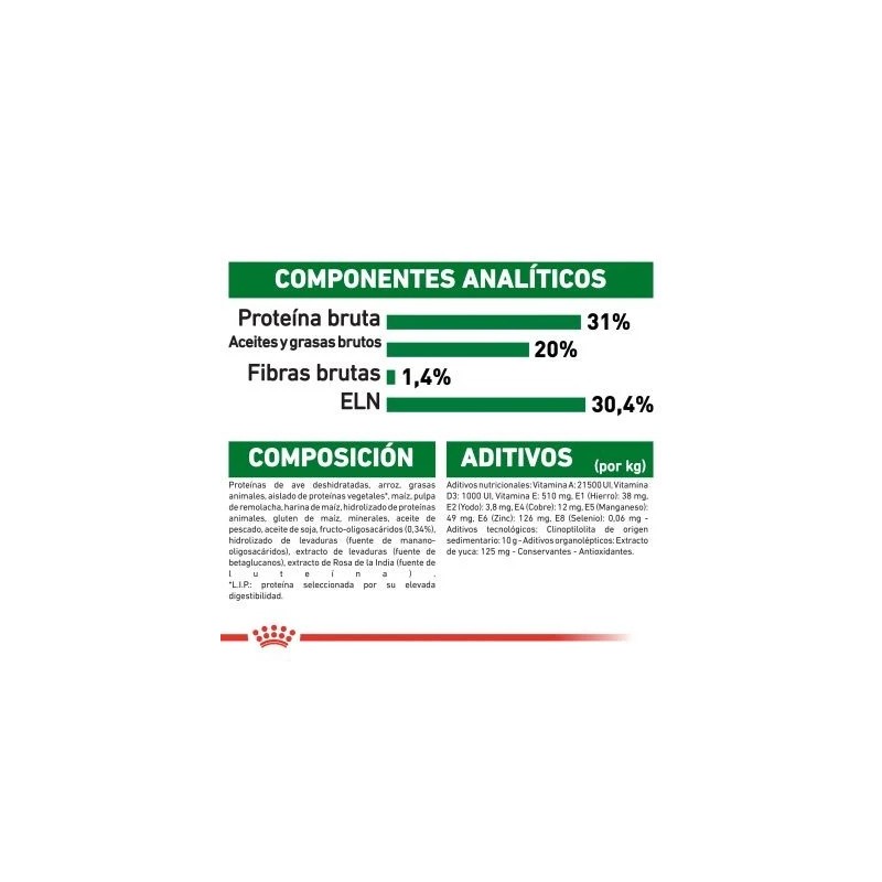 Royal Canin Mini Puppy 2 kg | Pienso Cachorros Señaris