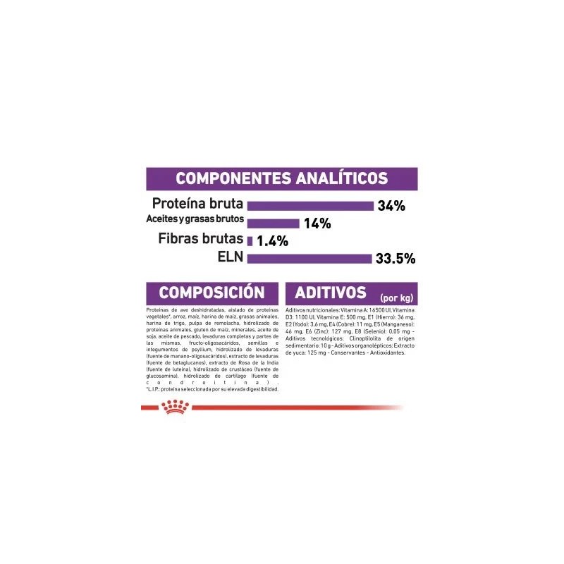 Royal Canin Puppy Giant 15 kg | Pienso Cachorros | Señaris