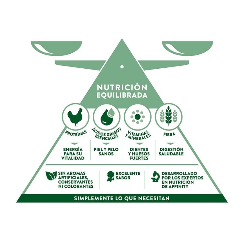 Pienso para Gatitos Libra 1,5 kg | Alimentación Felina Señaris